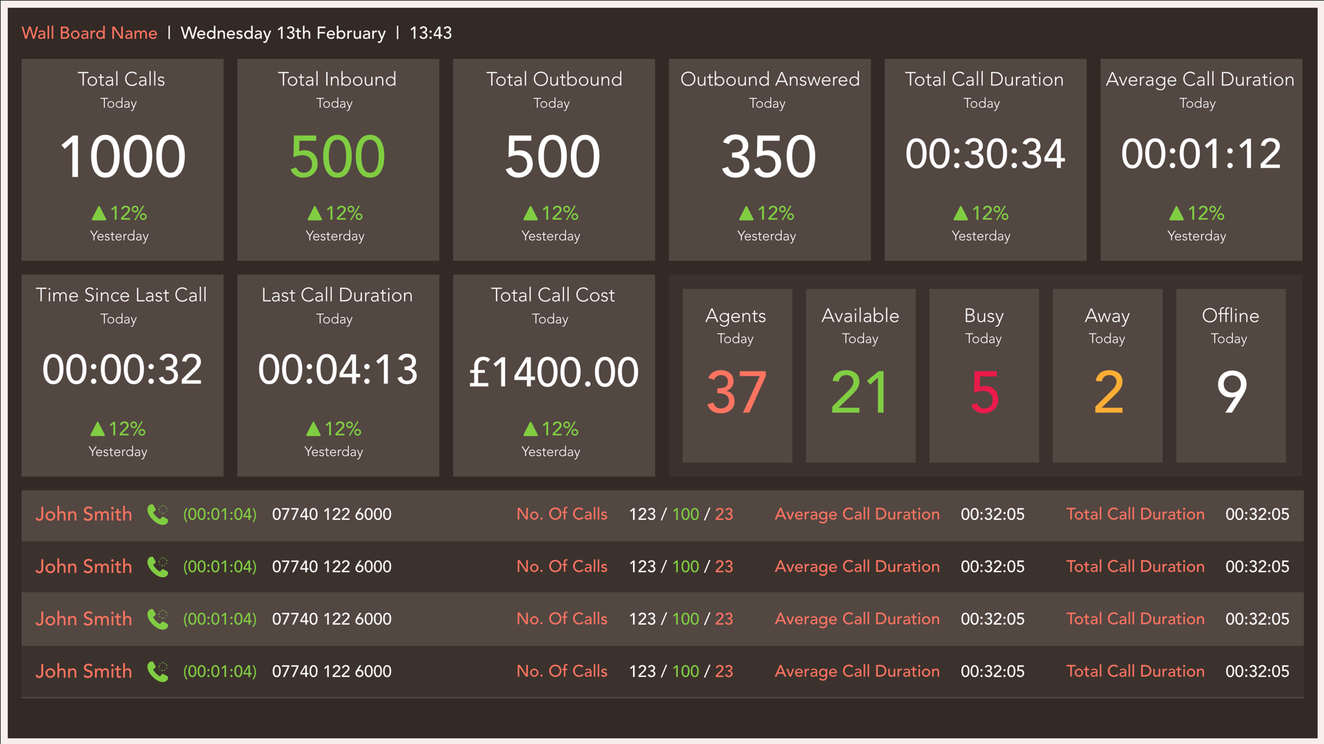 outbound-wallboard-statistics